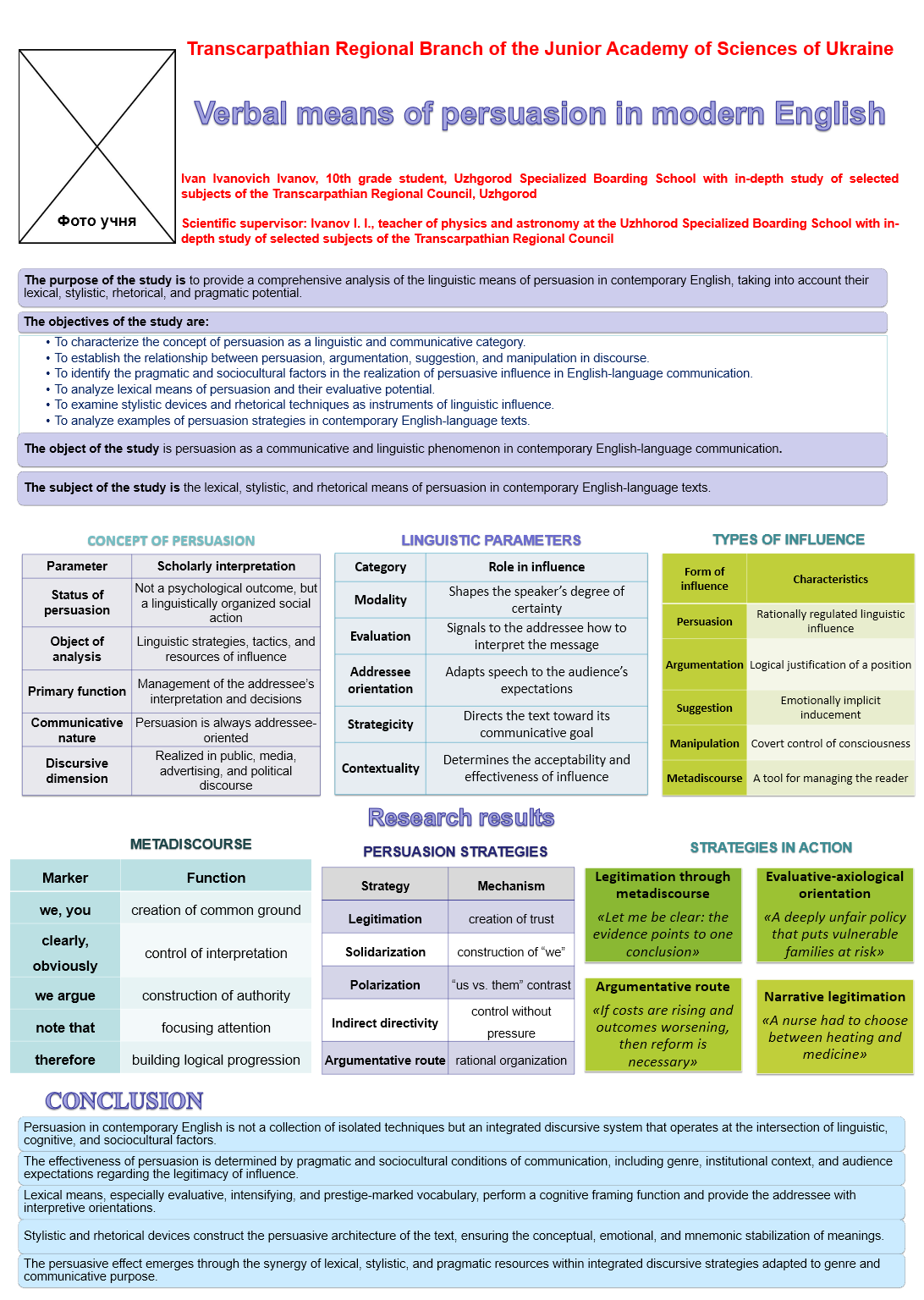 Зразок оформлення постера до роботи МАН англійською мовою