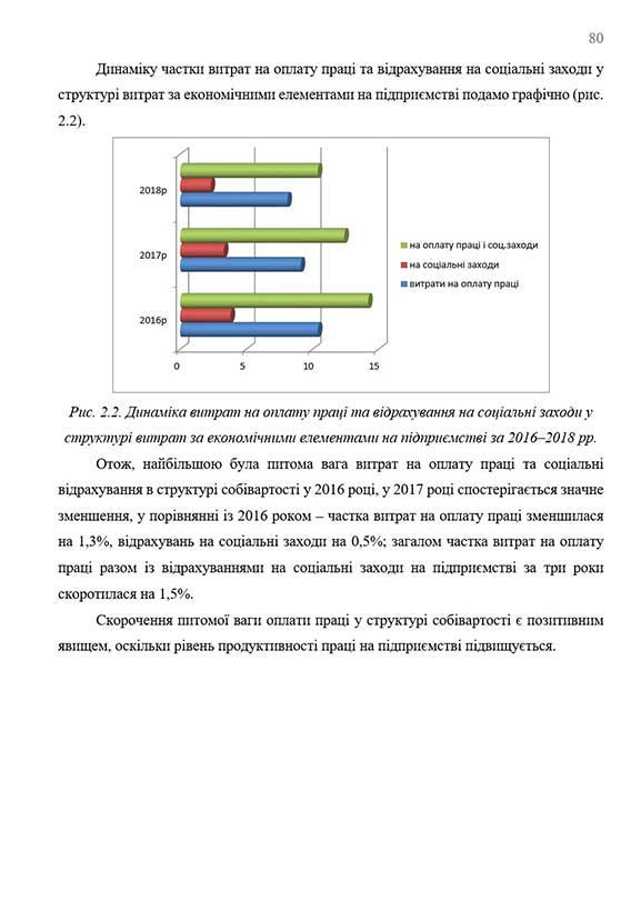 Зразок оформлення графічного рисунка в дипломній роботі
