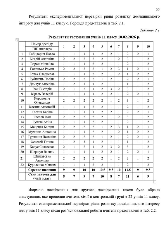 Зразок оформлення таблиці з результатами експерименту дипломної роботи