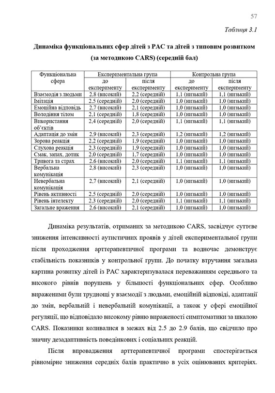 Зразок оформлення розрахункової таблиці в дипломній роботі