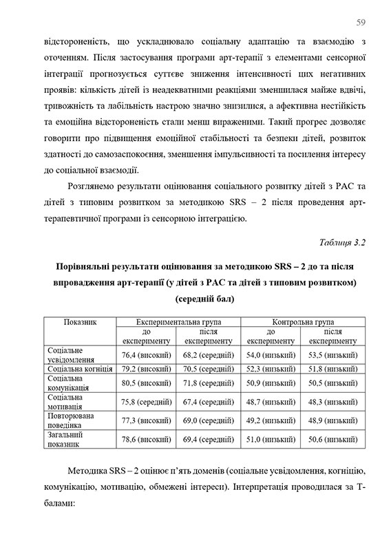 Зразок оформлення таблиці з результатами експерименту в дипломній роботі