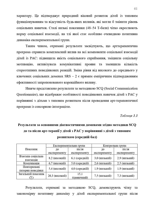 Зразок оформлення опису результатів діагностики в експерименті дипломної роботи