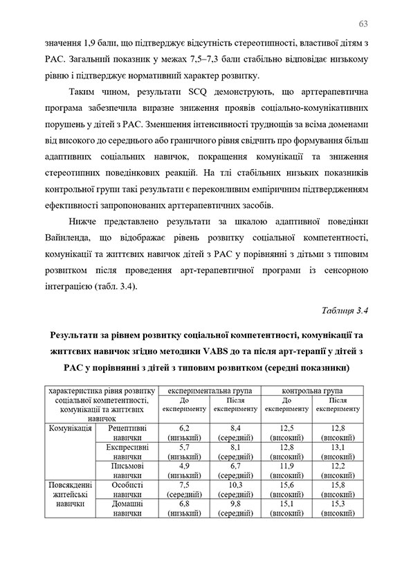 Зразок оформлення таблиці в дипломній роботі