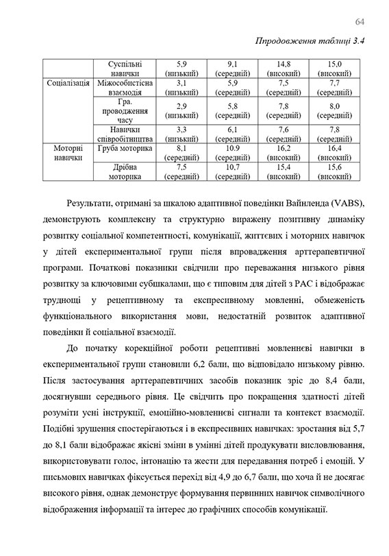 Зразок оформлення переносу (розриву) таблиці в дипломній роботі