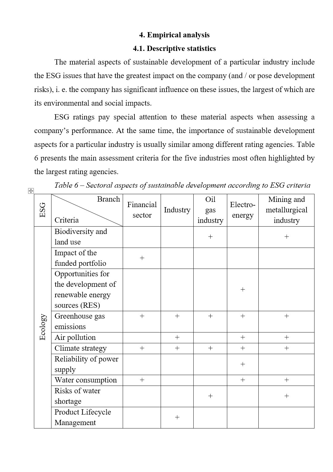 Зразок оформлення емпіричного розділу в англомовній дипломній роботі рівня Bachelor’s / Master’s