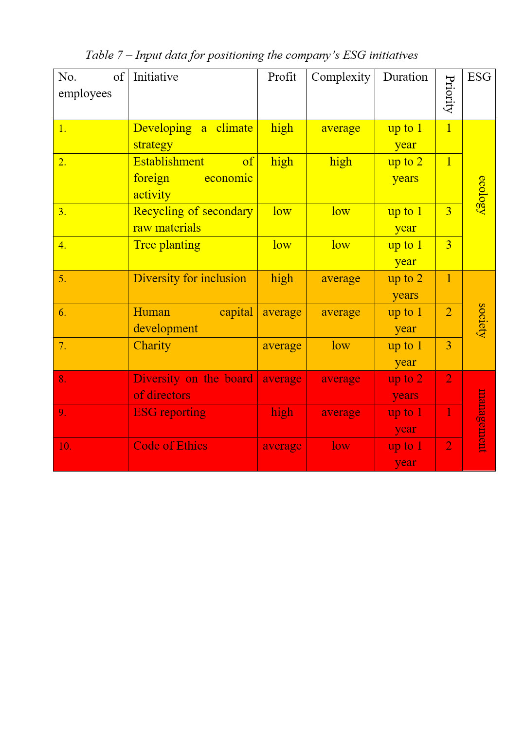 Зразок оформлення таблиці порівняння в англомовній дипломній роботі рівня Bachelor’s / Master’s