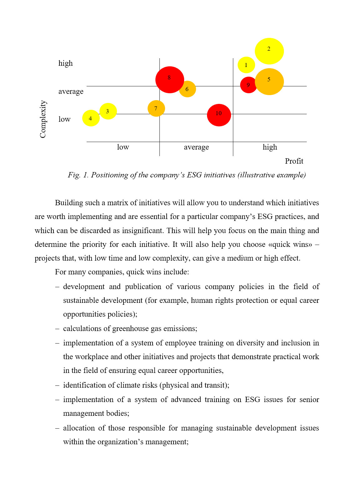 Зразок оформлення списку в англомовній дипломній роботі рівня Bachelor’s / Master’s