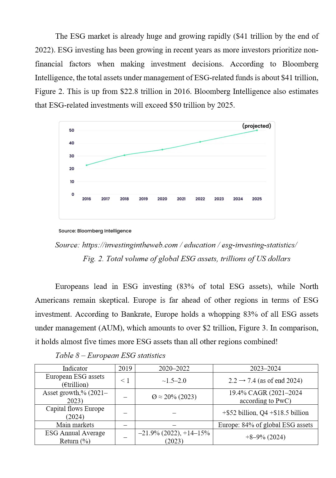 Зразок оформлення аналітичного графіка в англомовній дипломній роботі рівня Bachelor’s / Master’s