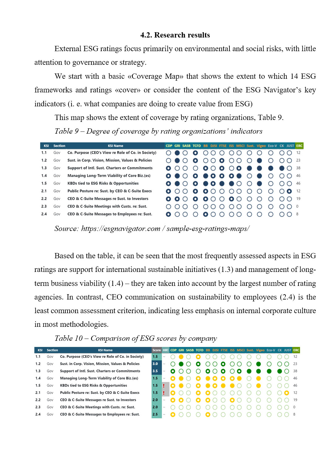Зразок оформлення результатів дослідження в англомовній дипломній роботі рівня Bachelor’s / Master’s