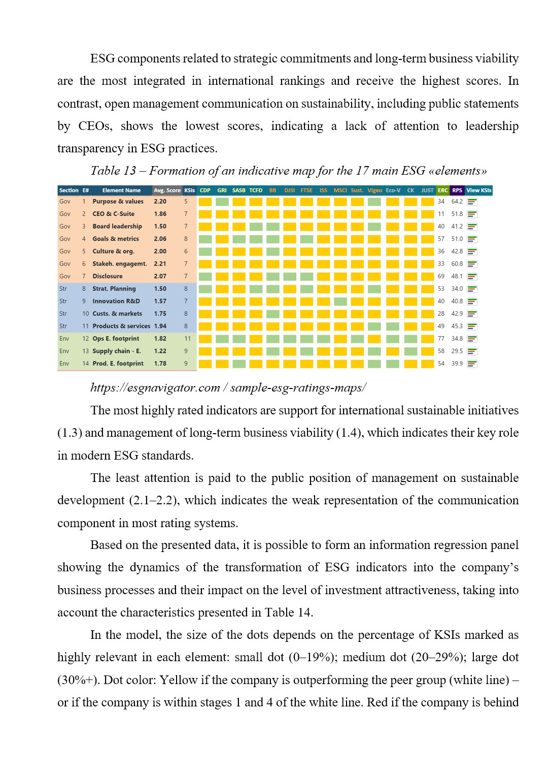 Зразок оформлення діаграми індикаторів в англомовній дипломній роботі рівня Bachelor’s / Master’s