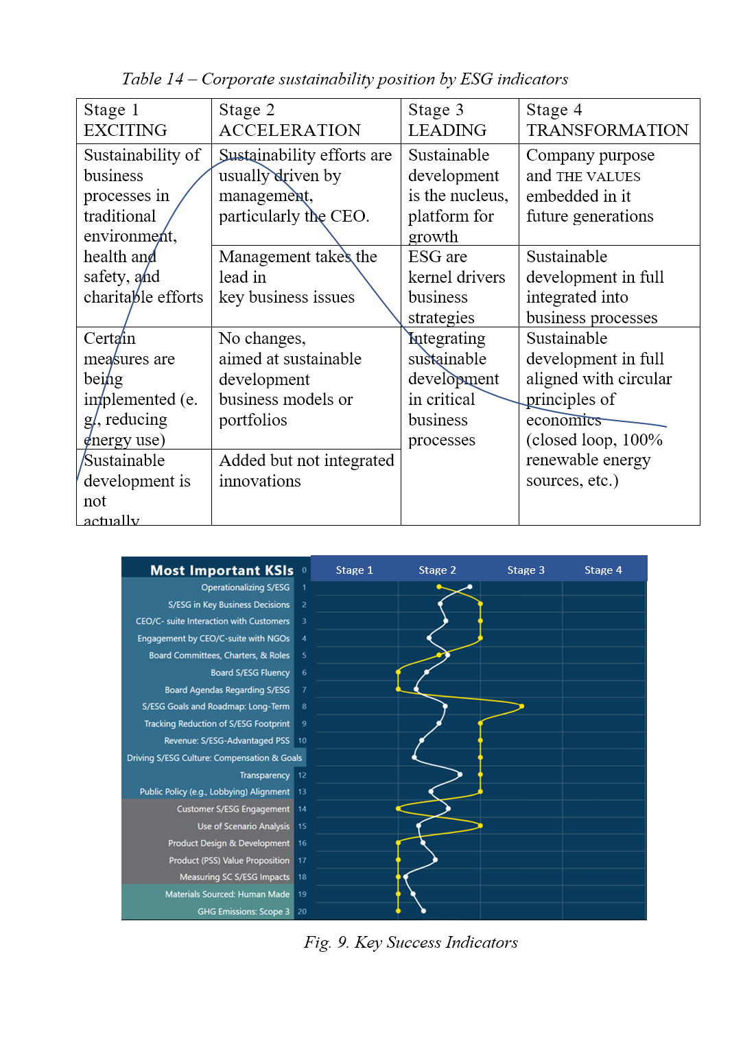 Зразок оформлення таблиці інтенсивності в англомовній дипломній роботі рівня Bachelor’s / Master’s