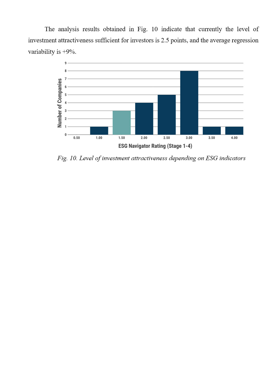 Зразок оформлення стовпчастої діаграми в англомовній дипломній роботі рівня Bachelor’s / Master’s