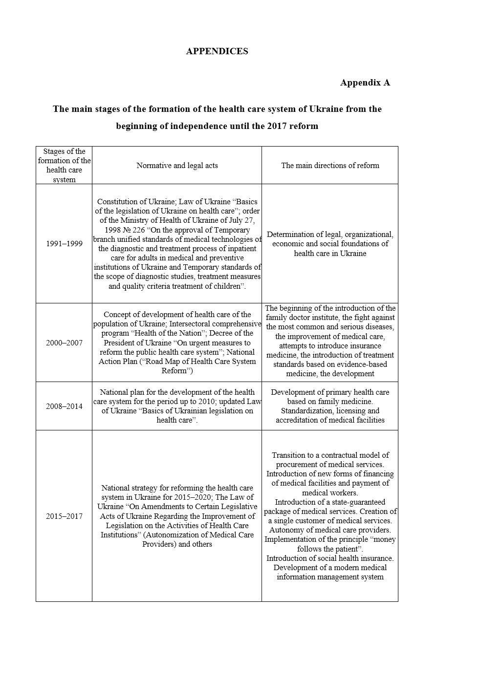 Зразок оформлення додатків до англомовної дипломної роботи рівня Bachelor’s / Master’s