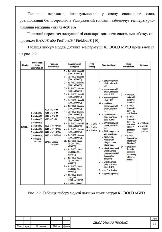 Зразок оформлення специфікації в дипломній роботі з рамками