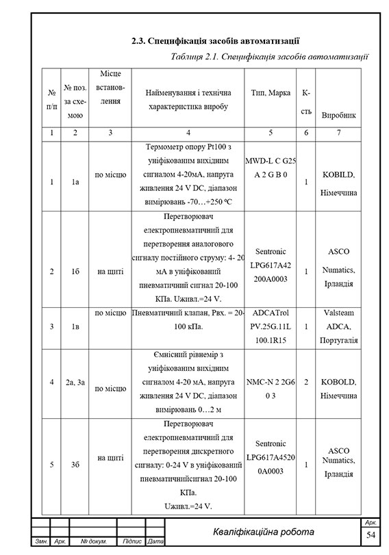 Зразок оформлення таблиці специфікації в дипломній роботі з рамками
