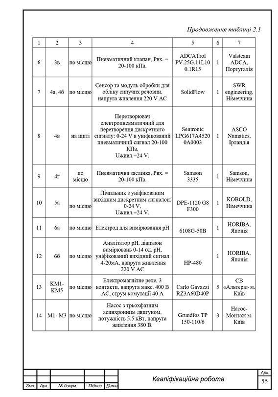 Зразок оформлення розриву (перенесення) таблиці в дипломній роботі з рамками