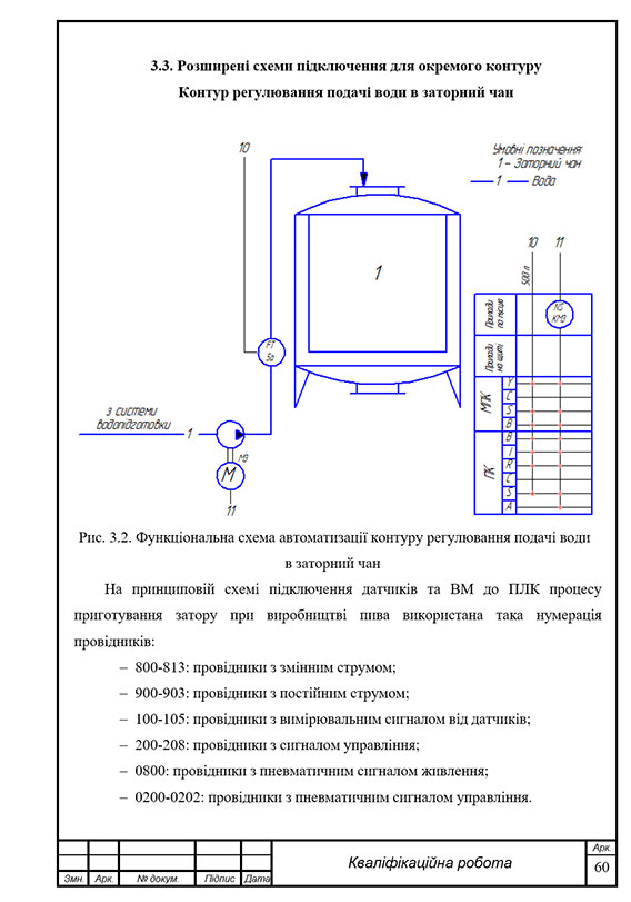 Зразок оформлення функціональної схеми в дипломній роботі з рамками