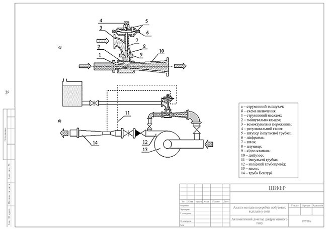 Зразок оформлення креслення технологічної схеми елемента до дипломної роботи з рамками