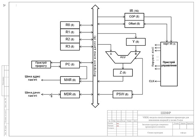 Зразок оформлення креслення структурної схеми до дипломної роботи з рамками