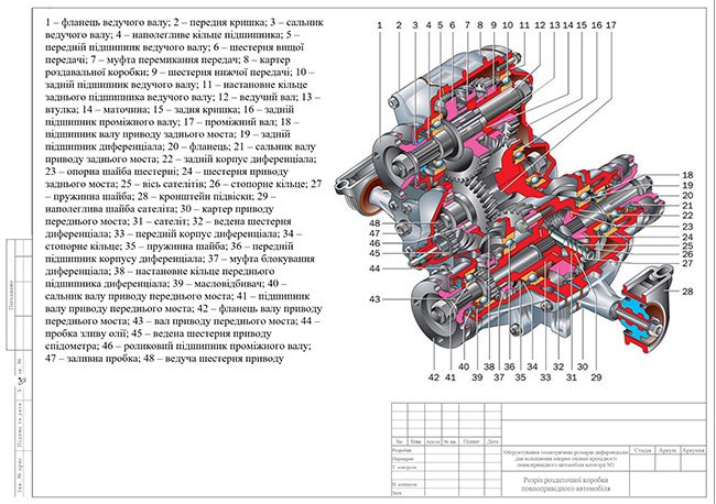 Зразок оформлення креслення в розрізі до дипломної роботи з рамками