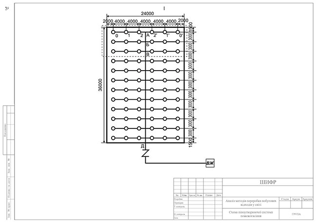 Зразок оформлення креслення системи пожежогасіння до дипломної роботи з рамками