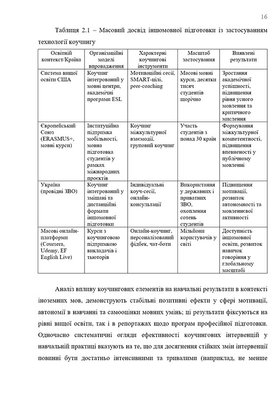 Зразок оформлення таблиці у курсовій роботі