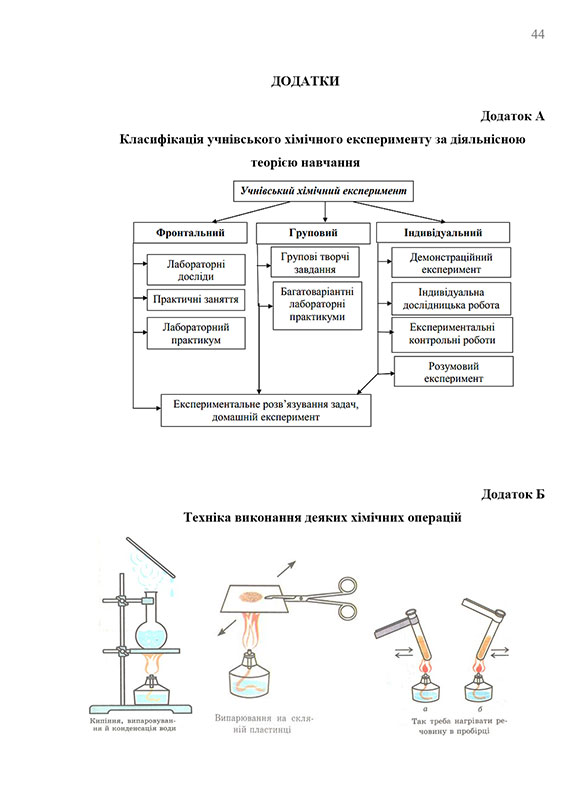 Зразок оформлення додатків до курсової роботи - Сторінка 1