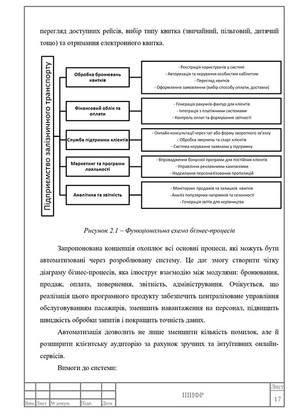 Зразок оформлення схеми в курсовій роботі з рамками