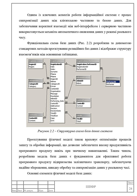 Зразок оформлення таблиці в курсовій роботі