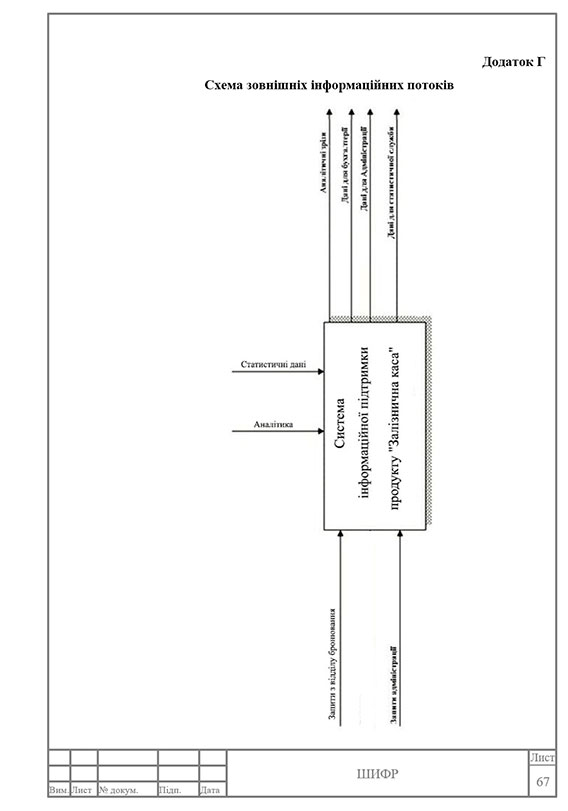 Зразок оформлення діаграми потоків в додатках курсової роботи з рамками