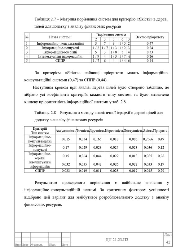 Зразок оформлення таблиці в курсовій роботі