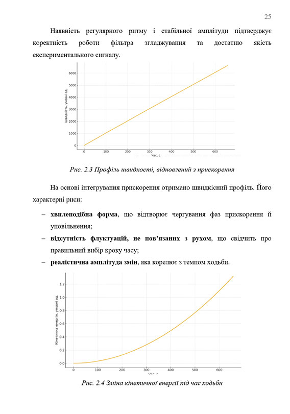 Зразок оформлення графіків функцій в науковій роботі МАН