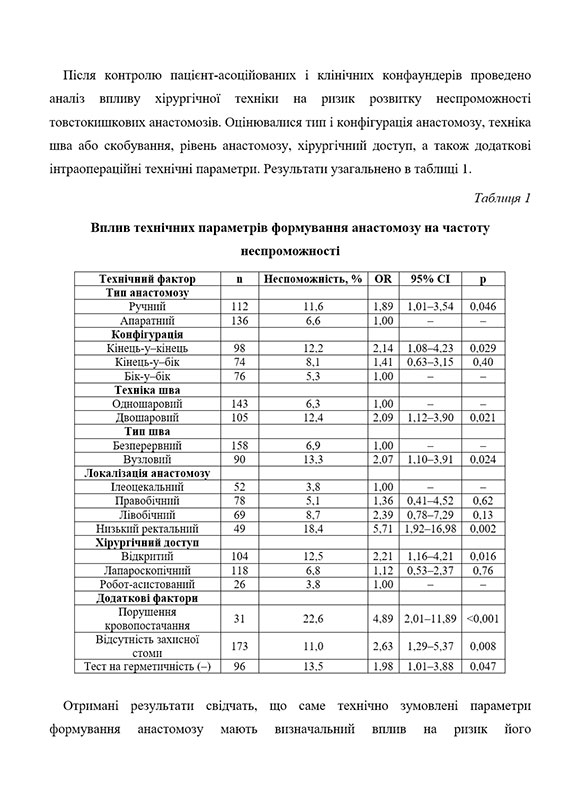 Зразок оформлення розрахункової таблиці у науковій статті