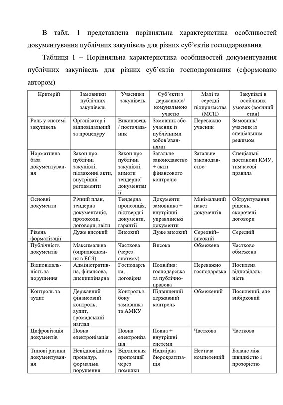 Зразок оформлення зведеної таблиці у науковій статті