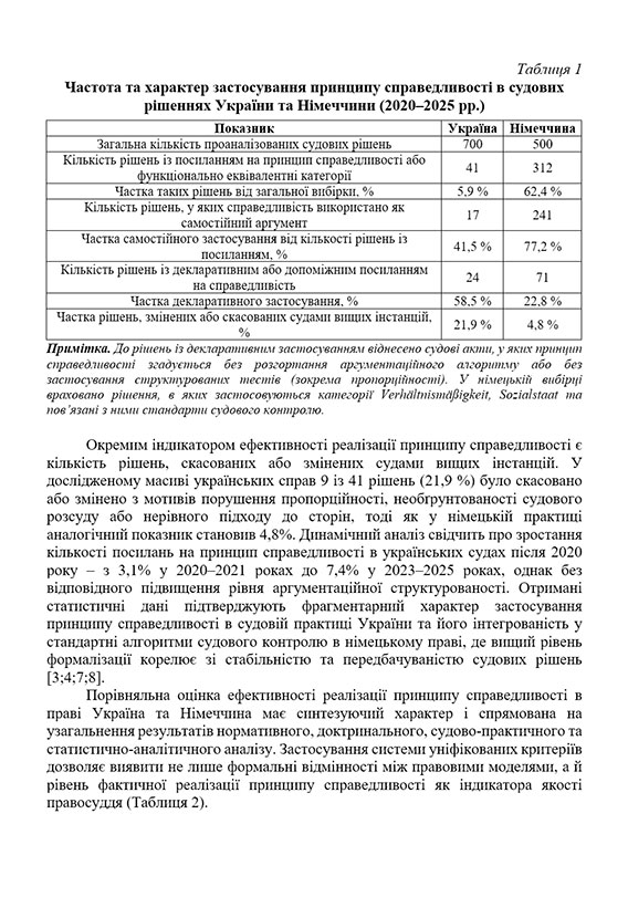 Зразок оформлення аналітичної таблиці у науковій статті