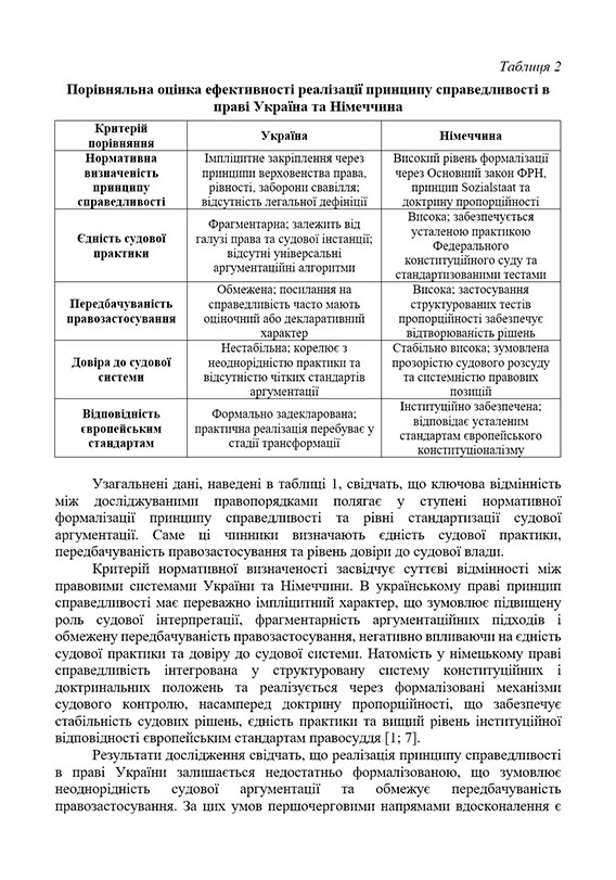 Зразок оформлення порівняльної таблиці у науковій статті