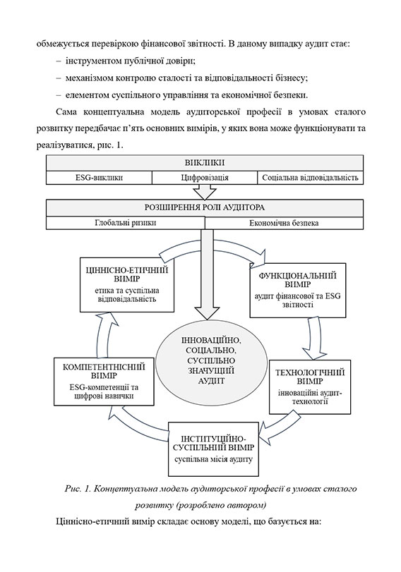 Зразок оформлення схематичної діаграми у тексті наукової статті