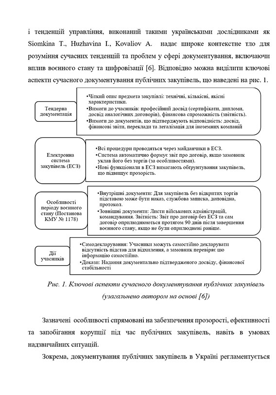 Зразок оформлення графічного списку у тексті наукової статті
