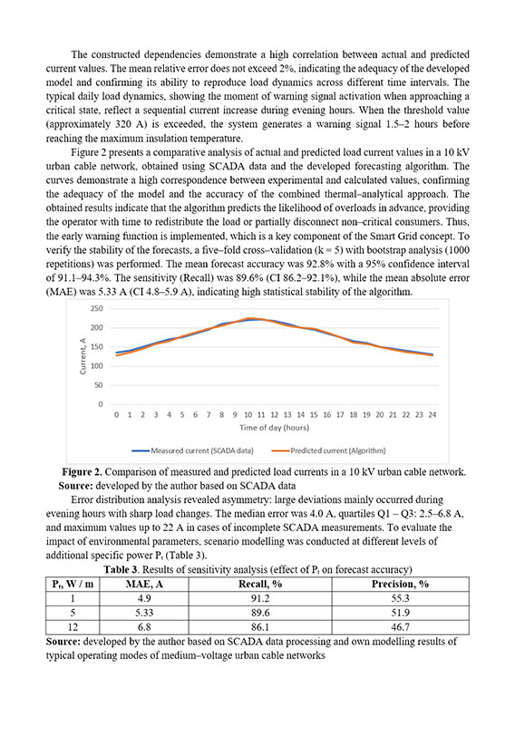 Зразок оформлення графіка результатів розрахунків в англомовній науковій статті