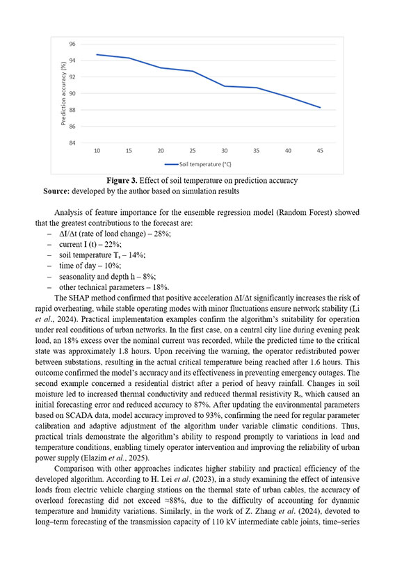 Зразок оформлення аналітичного графіка в англомовній науковій статті