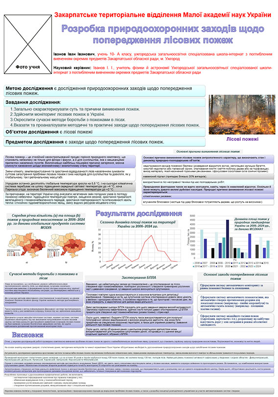 Зразок оформлення постера до роботи МАН природничого напрямку
