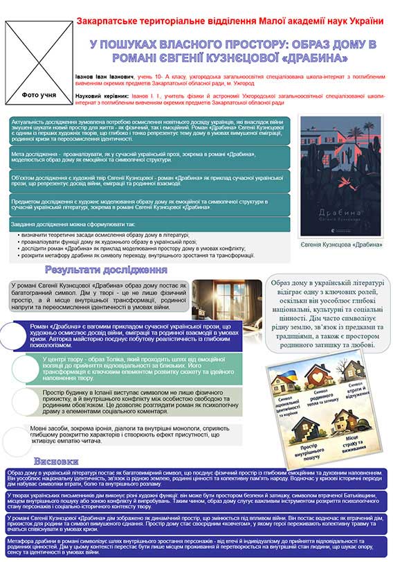 Зразок оформлення постера до роботи МАН філологічного напрямку