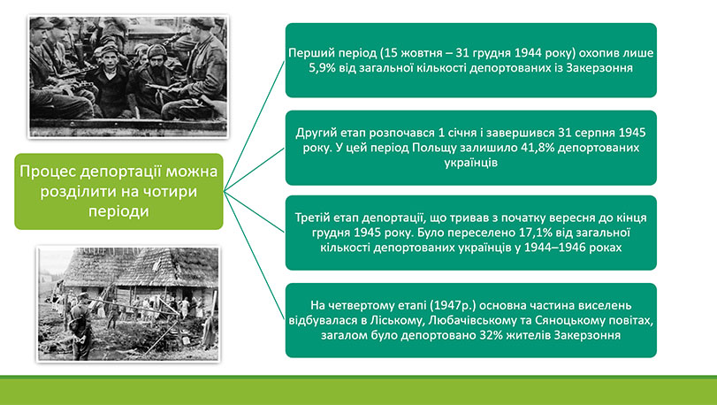 Зразок оформлення презентації до дипломної роботи - схема