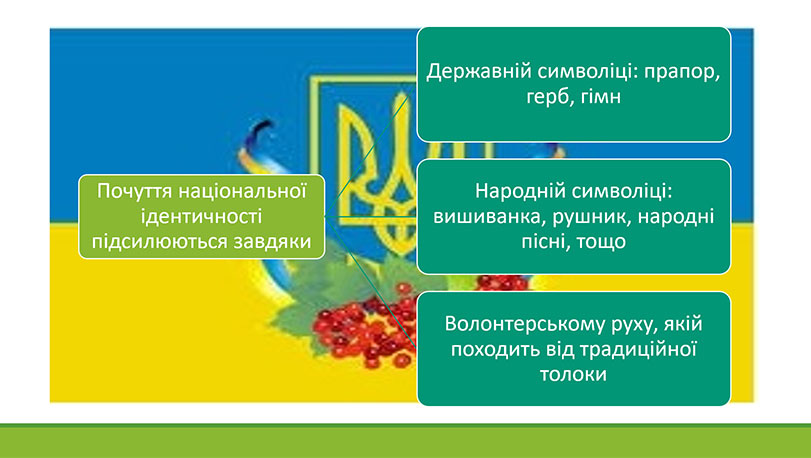 Зразок оформлення презентації до дипломної роботи - узагальнююча схема