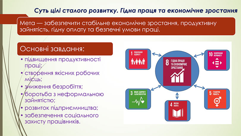 Зразок оформлення презентації - графічна схема