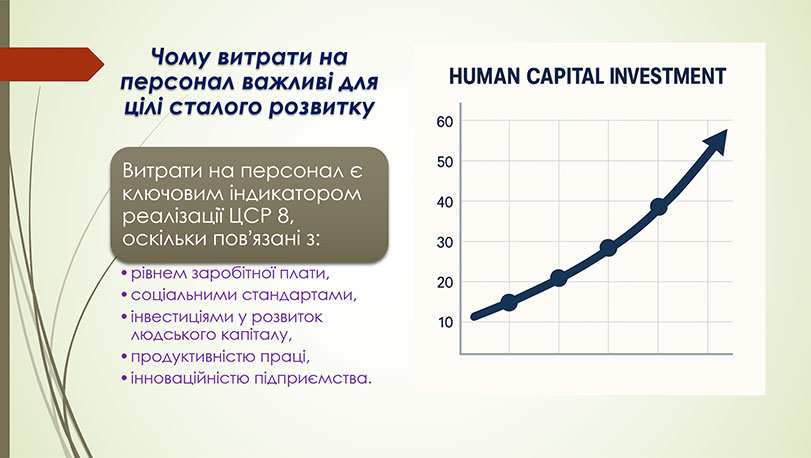 Зразок оформлення презентації - графік та пояснення до нього