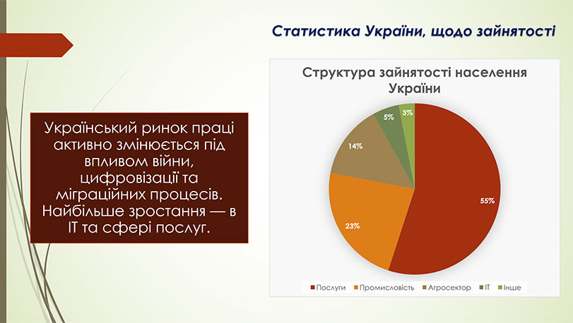 Зразок оформлення презентації - діаграма