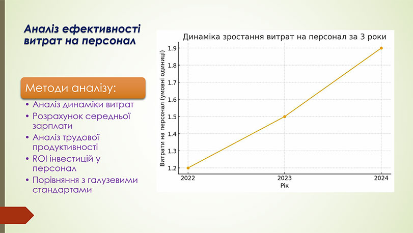 Зразок оформлення презентації - діаграма зростання показників