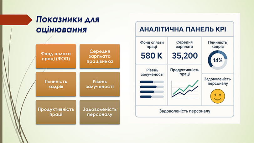 Зразок оформлення презентації - показники для оцінювання