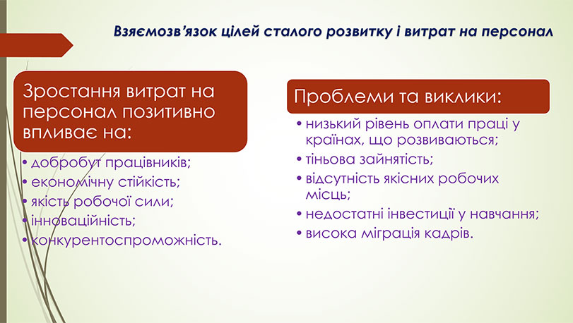 Зразок оформлення презентації - складний список